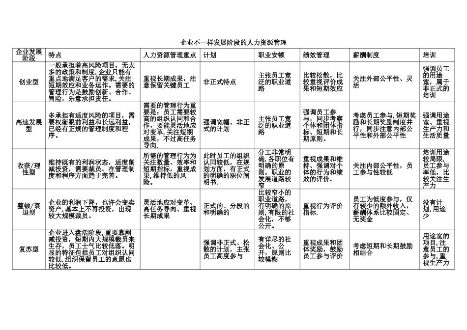 2025年企业人力资源管理师一级复习资料_第2页