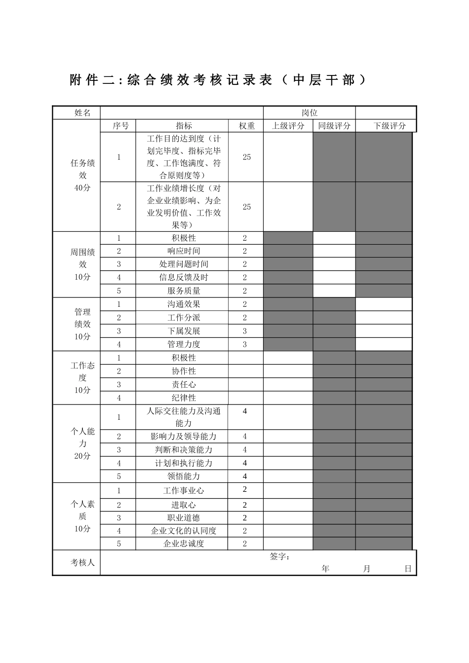 2025年内部竞聘操作全套表格_第2页