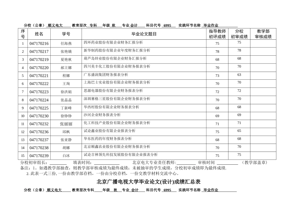 2025年北京广播电视大学毕业论文成绩汇总表_第2页