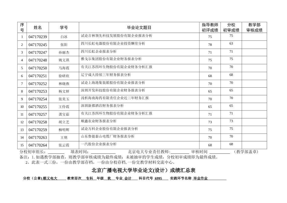 2025年北京广播电视大学毕业论文成绩汇总表_第3页