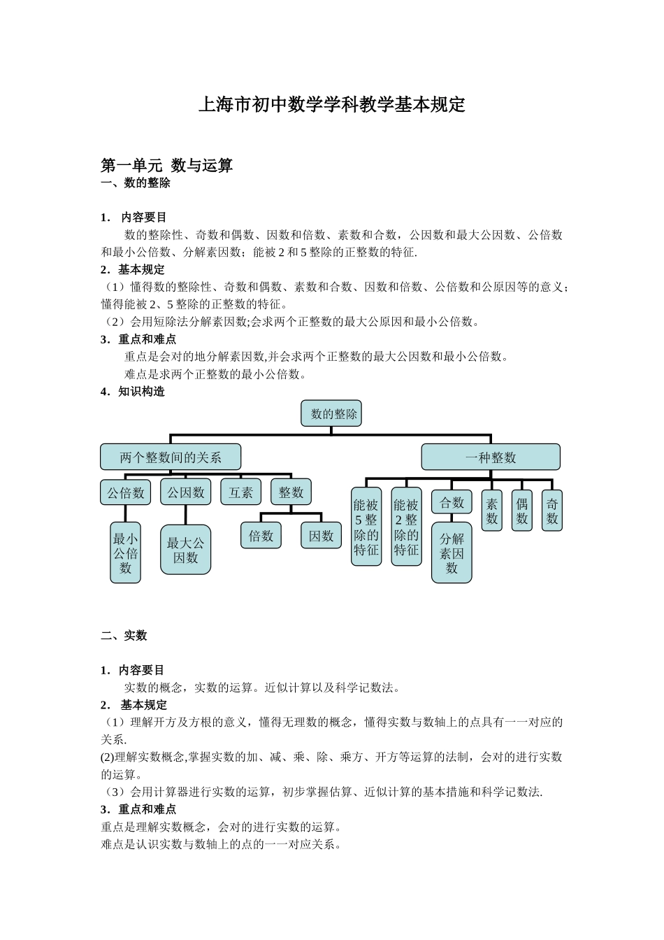 2025年上海中考数学考试大纲_第1页