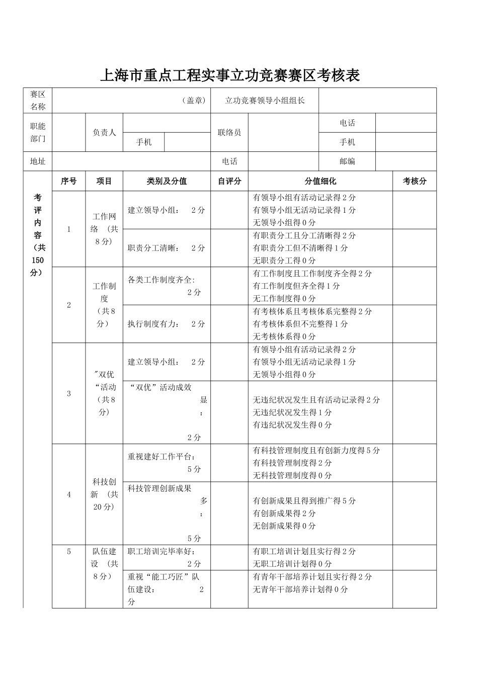 2025年上海重点工程实事立功竞赛赛区考核表_第1页