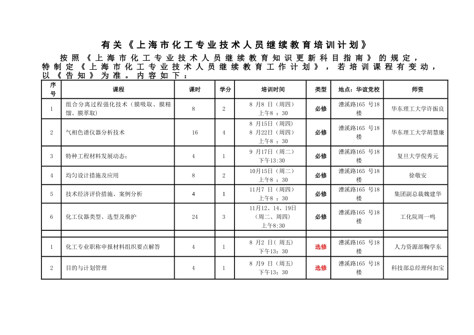 2025年上海市化工专业技术人员继续教育_第3页