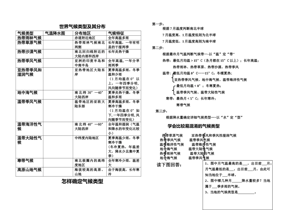 2025年世界气候类型及其分布归纳表_第1页