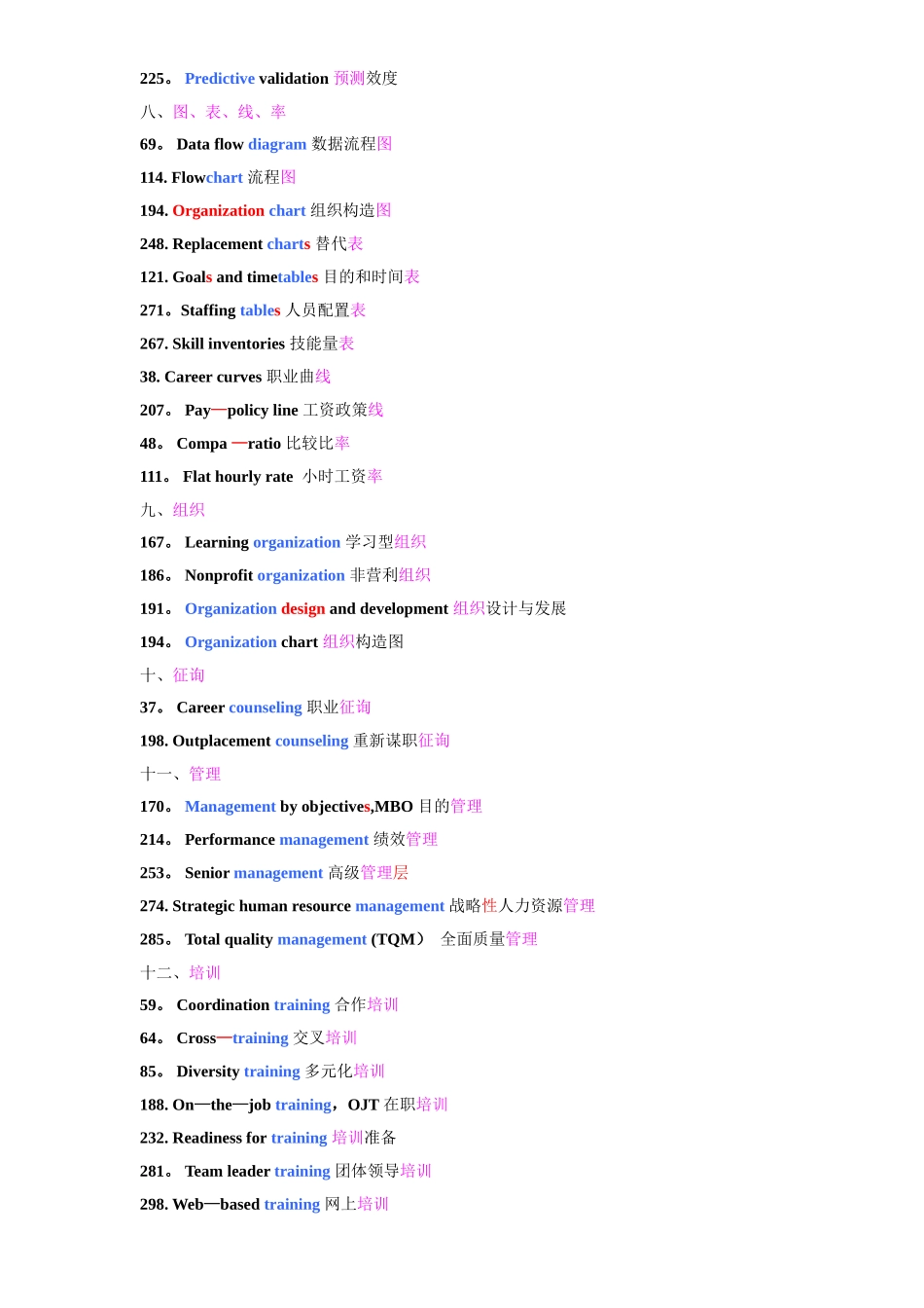 2025年人力资源管理师二级专业英语已分类方便记忆_第3页