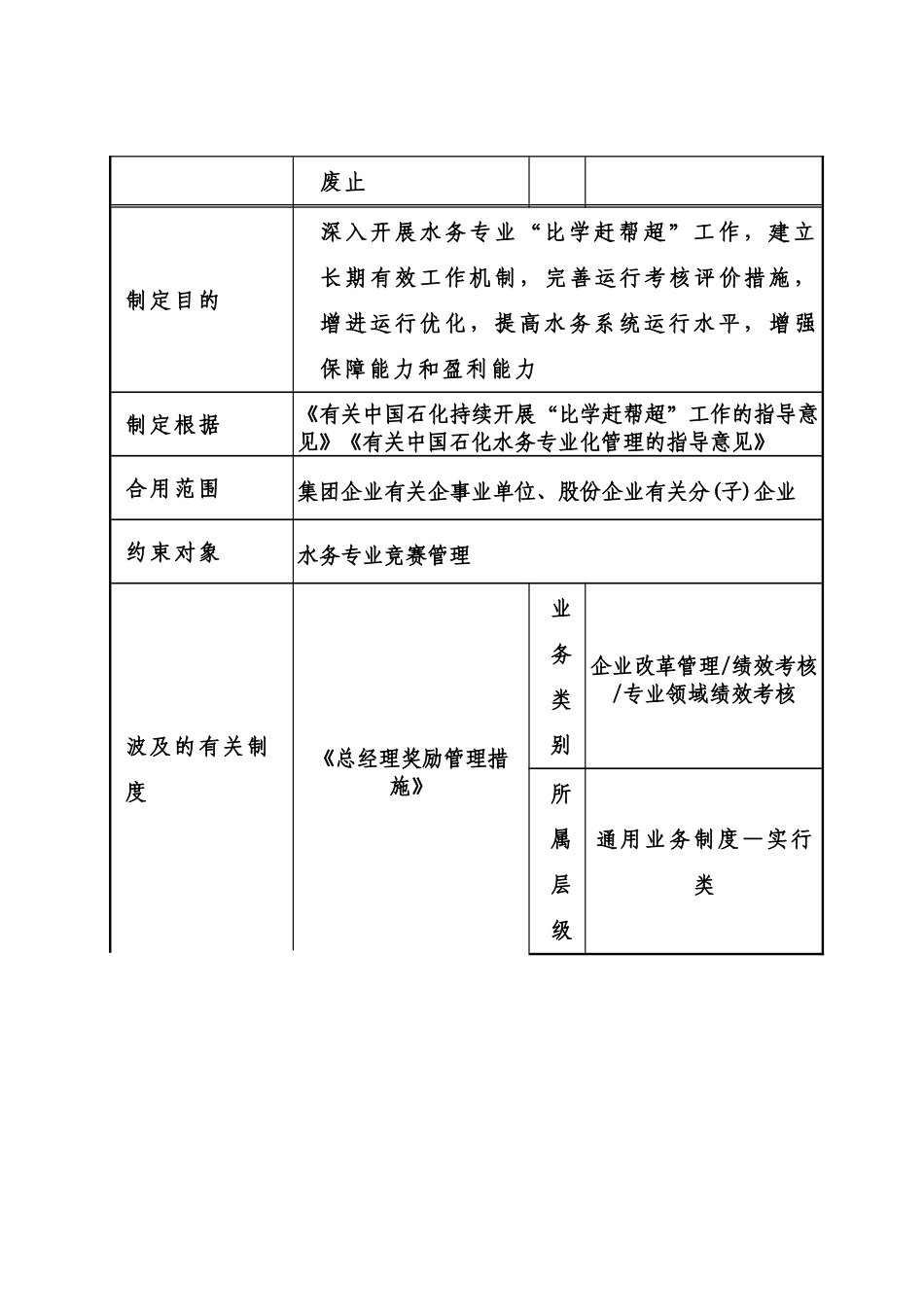 2025年中石化水务管理竞赛办法_第3页
