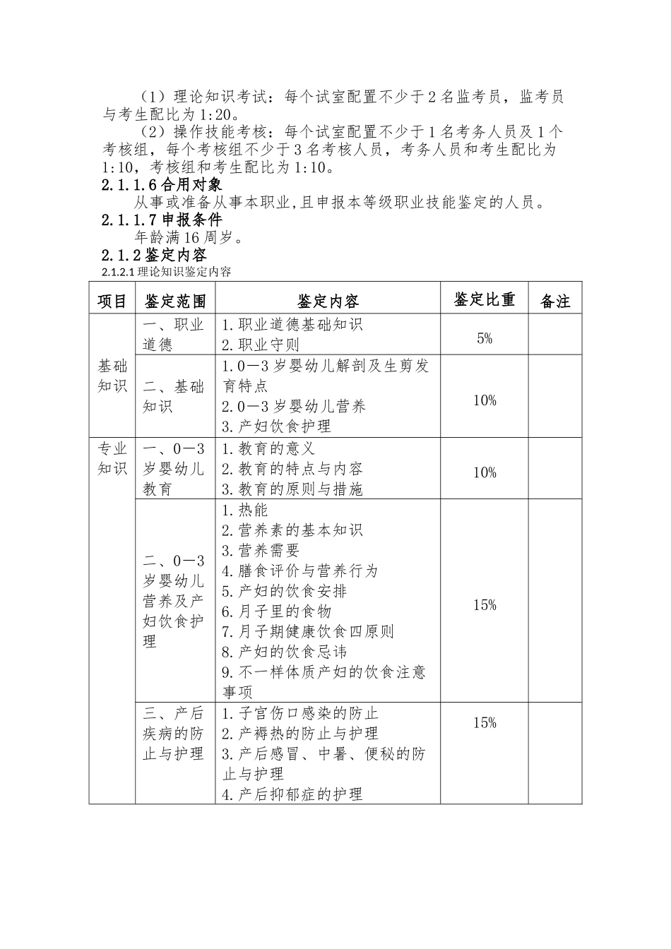 2025年深圳职业技能鉴定育婴员考核大纲_第2页