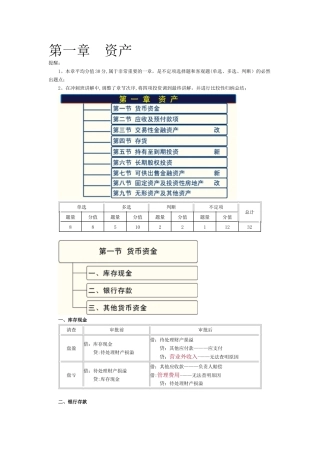 2025年初级会计实务重点归纳