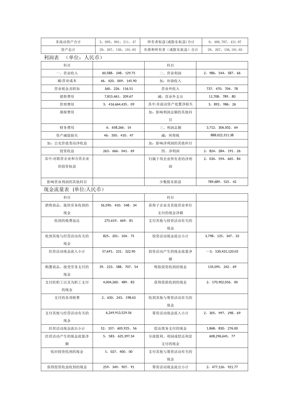 2025年中央电大青岛海尔营运能力分析_第2页