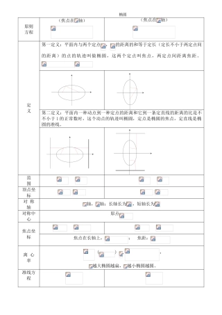 2025年椭圆双曲线抛物线知识点