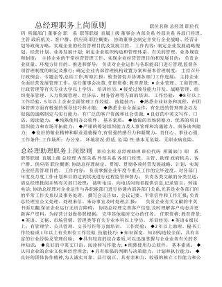 2025年全套职务上岗标准