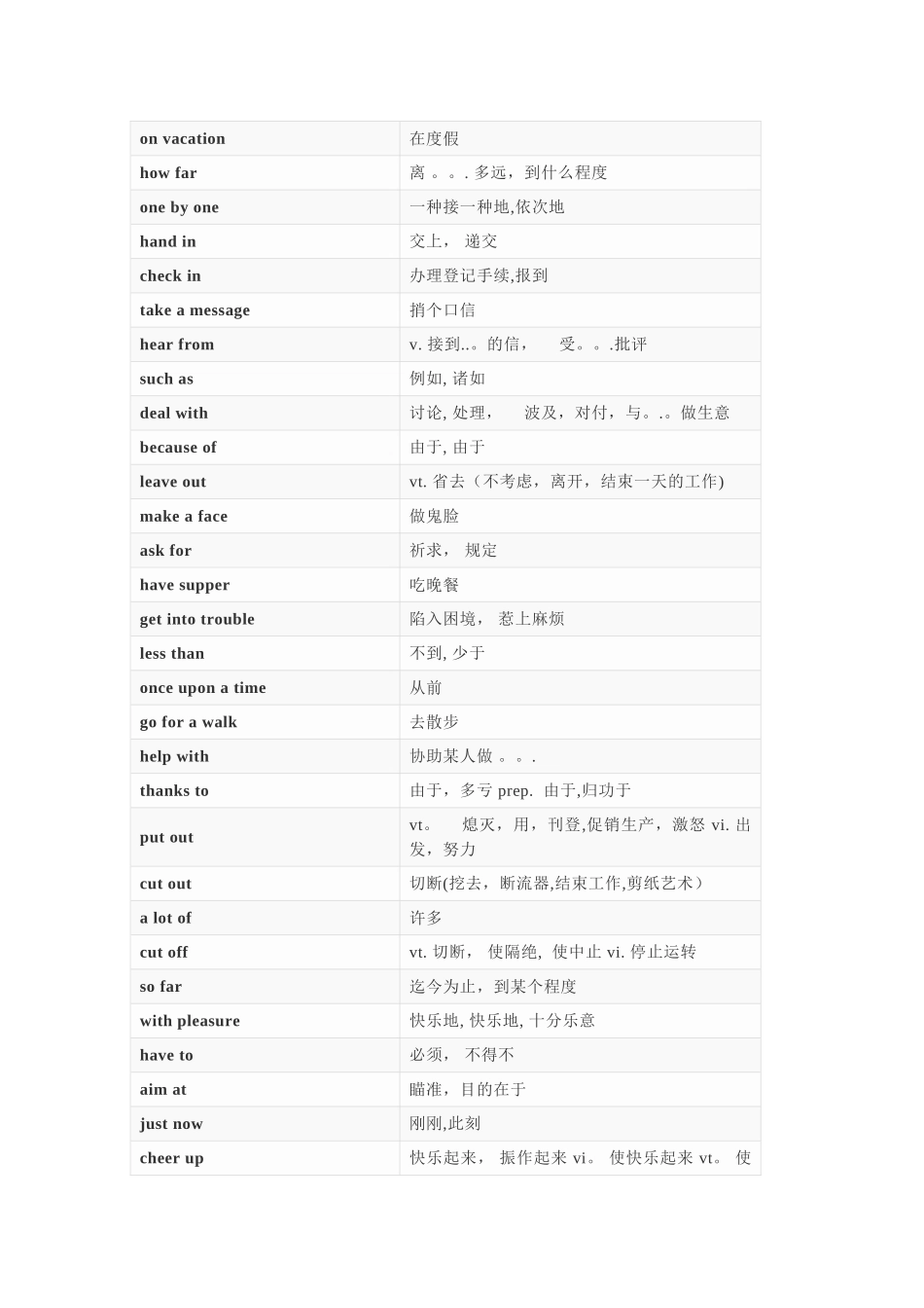 2025年中考英语必考338条核心短语表格记忆法_第2页