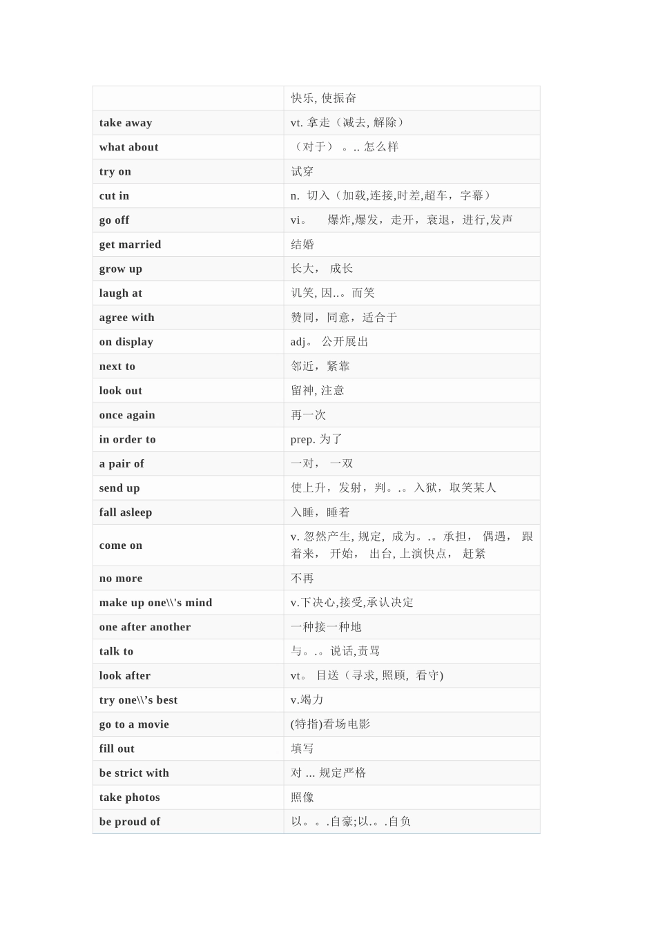 2025年中考英语必考338条核心短语表格记忆法_第3页