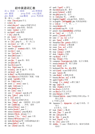 2025年初中英语单词表大全必背2182个带音标