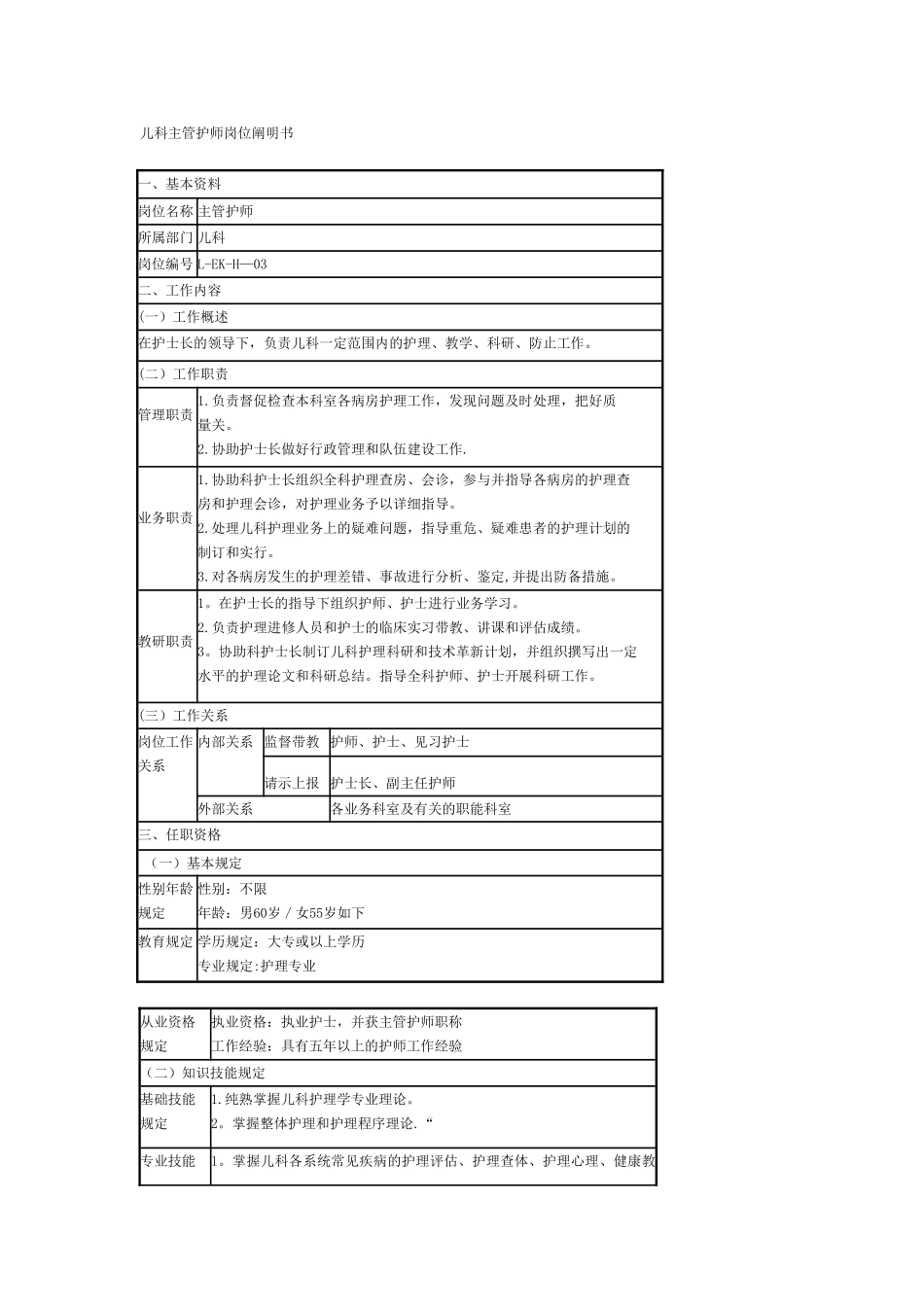 2025年儿科主管护师岗位说明书_第1页