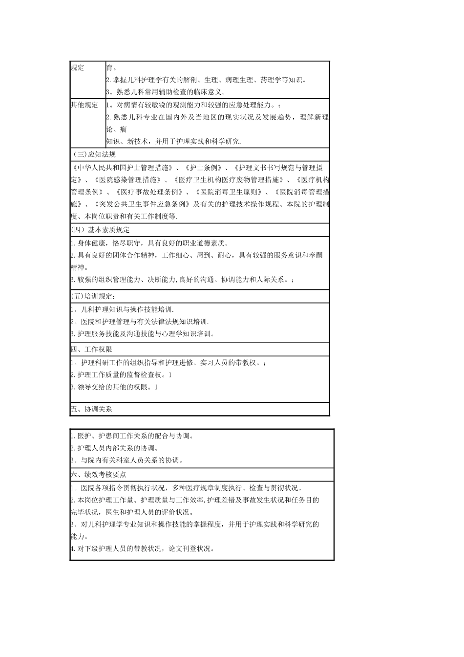 2025年儿科主管护师岗位说明书_第2页