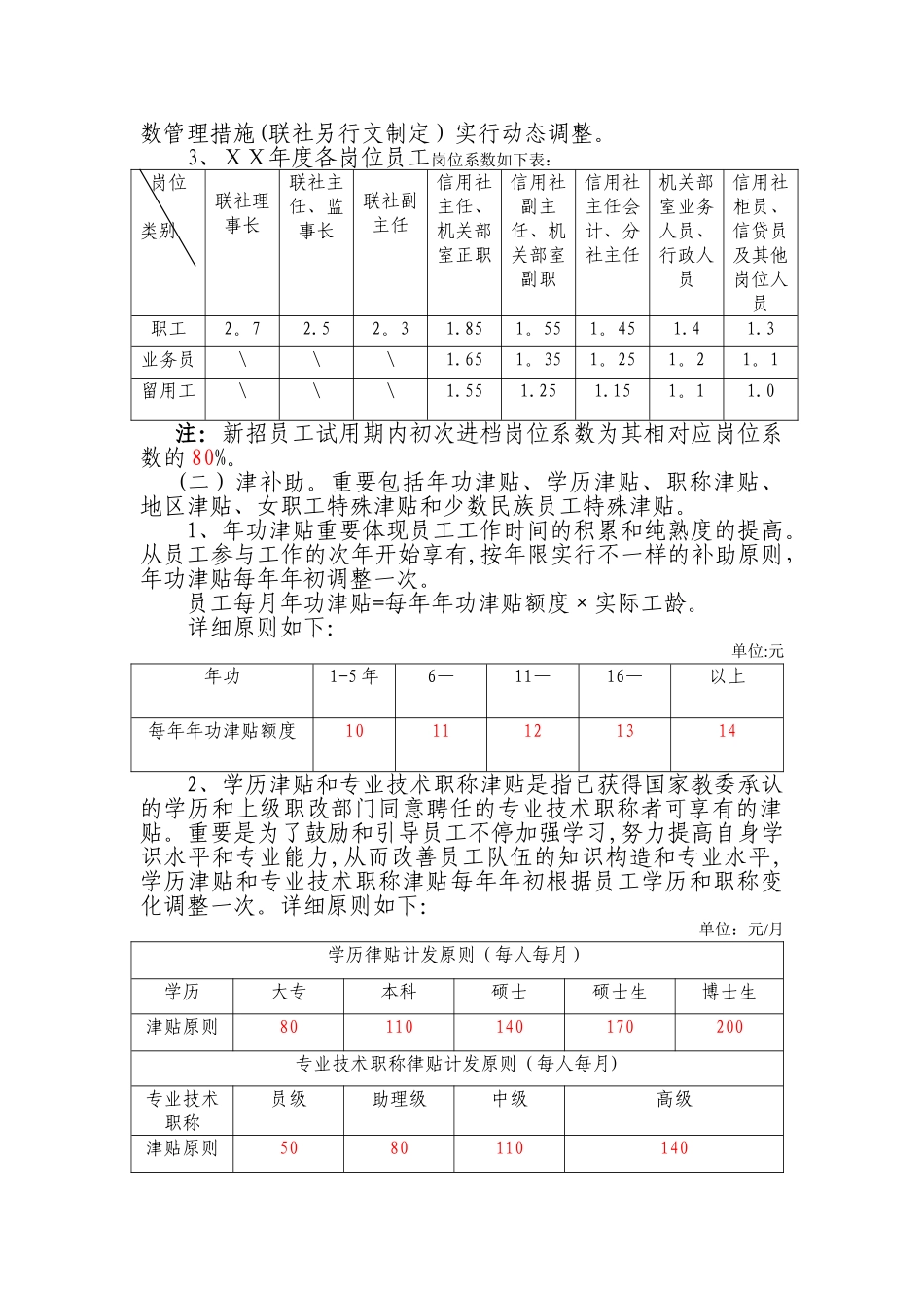 2025年农村信用社员工工资分配考核办法_第2页