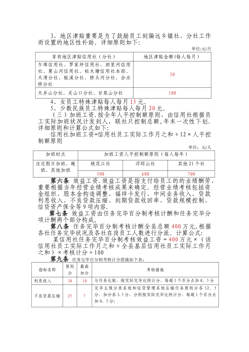 2025年农村信用社员工工资分配考核办法_第3页