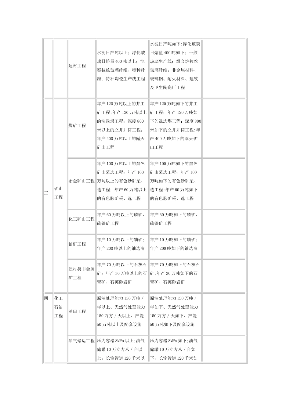 2025年专业资质注册监理工程师人数及工程监理类别等级表_第3页