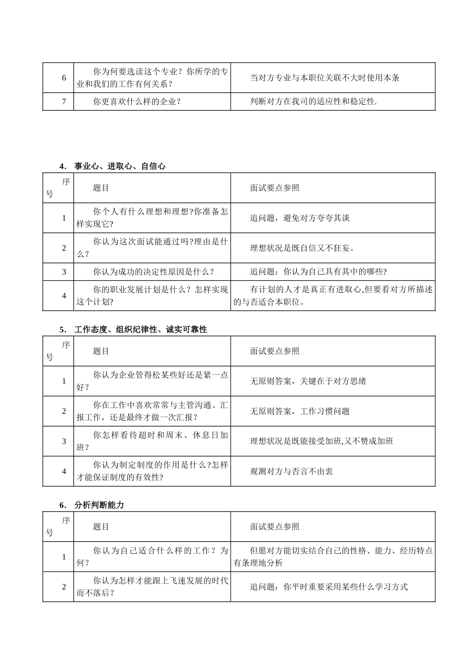 2025年HR面试问题汇总表格_第2页