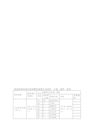 2025年思南县事业单位招考聘用新增人员岗位计划条件一览表