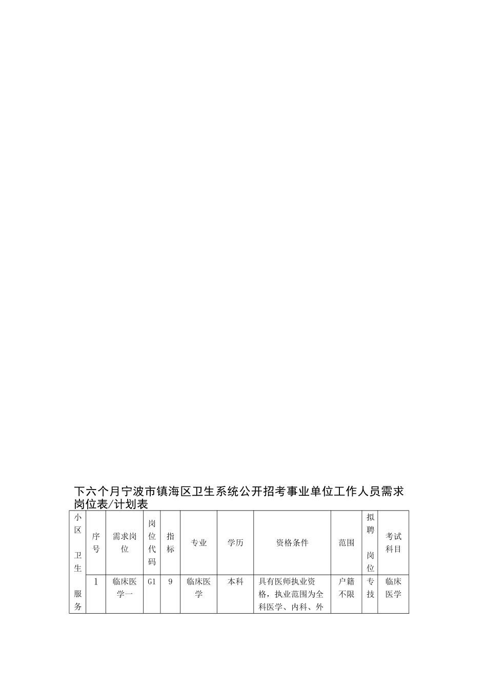 2025年下半年宁波市镇海区卫生系统公开招考事业单位工作人员需求岗位表计划表_第1页