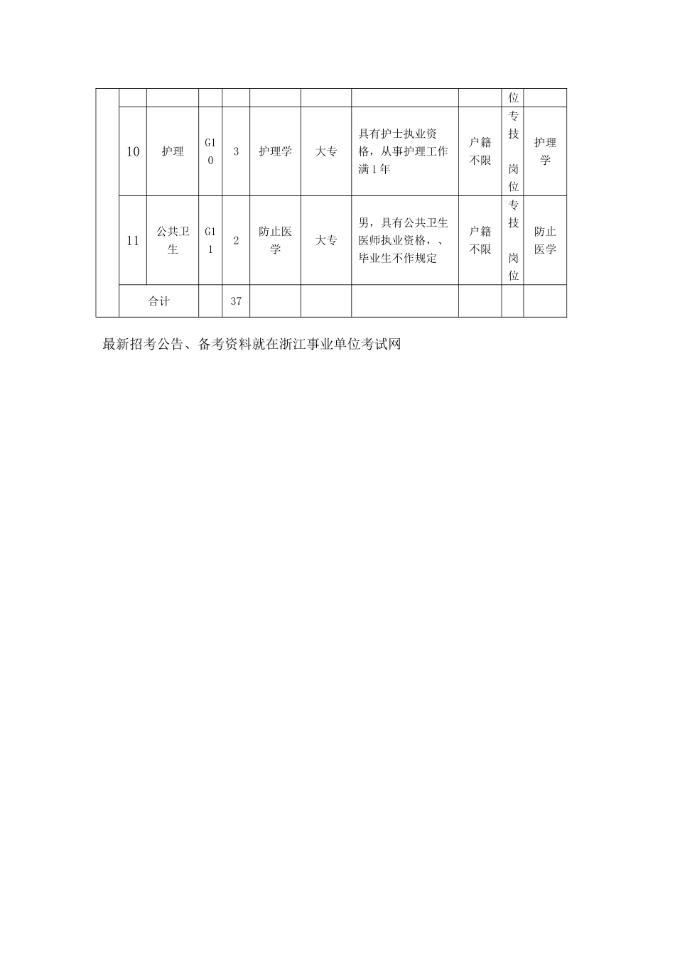2025年下半年宁波市镇海区卫生系统公开招考事业单位工作人员需求岗位表计划表_第3页