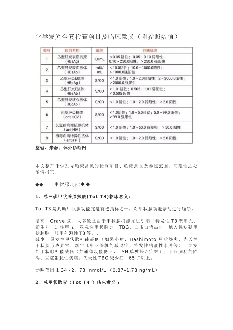 2025年化学发光全套检查项目及临床意义_第1页