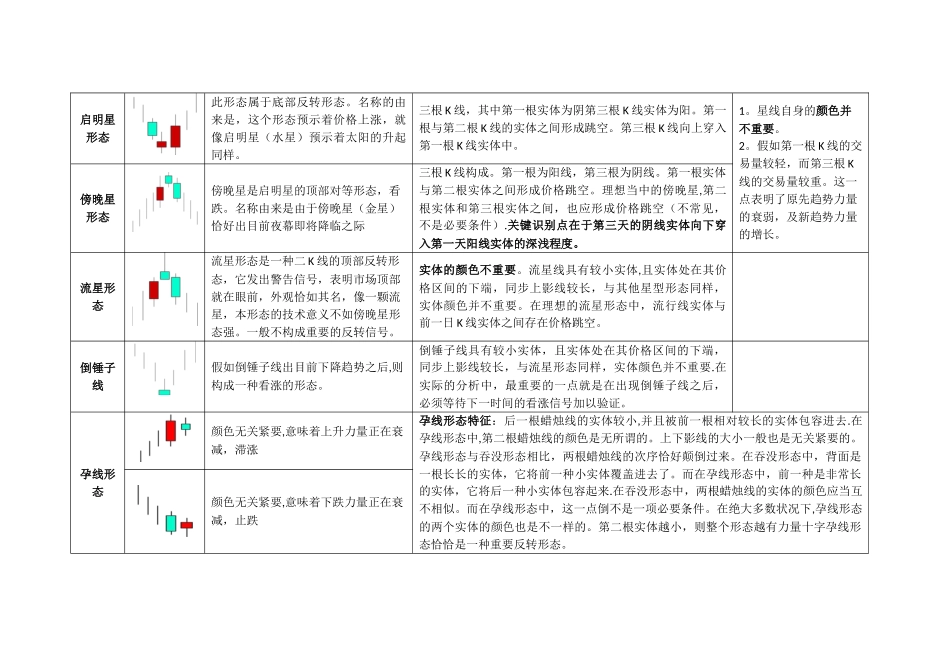 2025年日本蜡烛图技术表格式归纳_第2页
