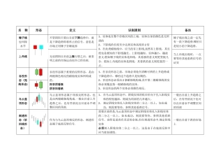 2025年日本蜡烛图技术表格式归纳