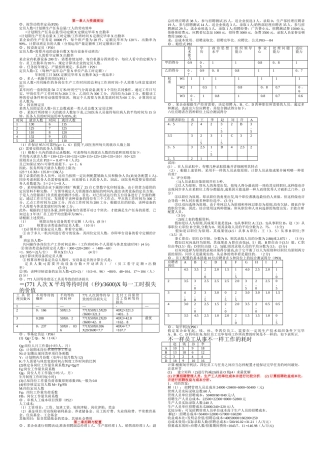 2025年人力资源管理师三级计算题汇总