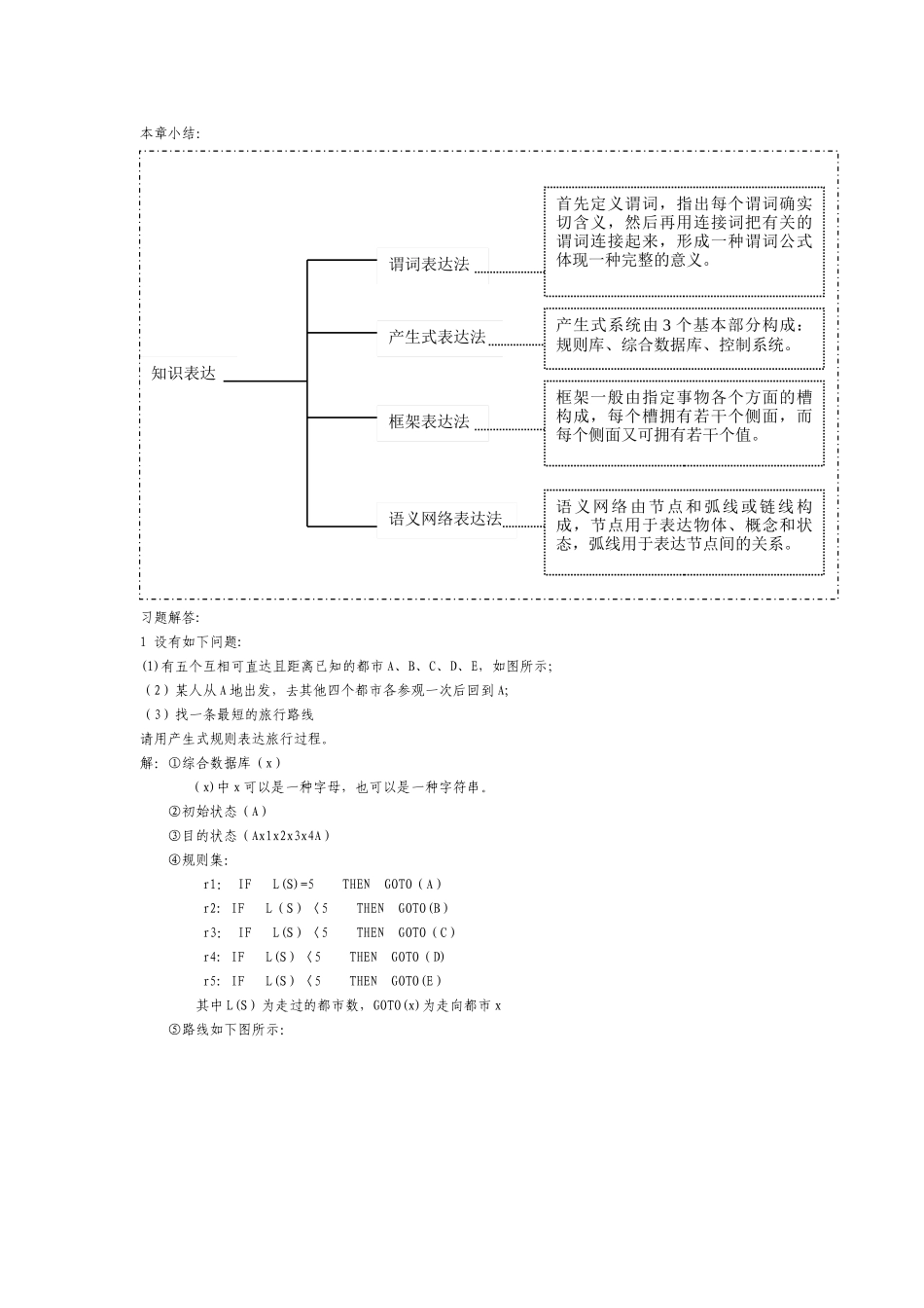 2025年人工智能习题集及各章总结期末考试_第2页