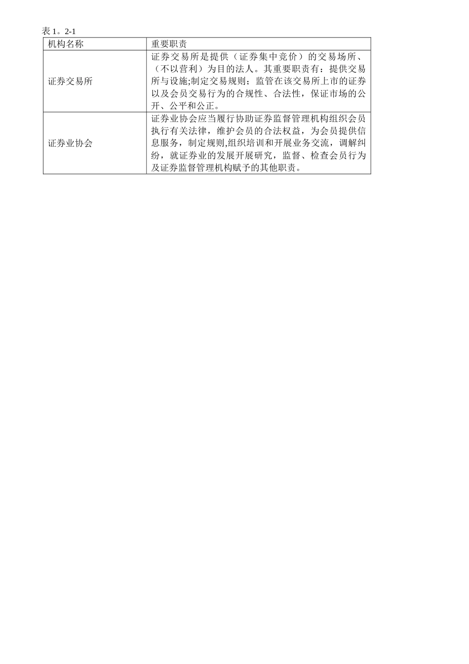 2025年证券市场基础知识知识点总结_第3页