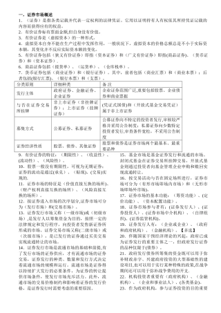 2025年证券市场基础知识知识点总结