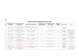 2025年省水利厅岗位教育培训和岗位资格考试计划表