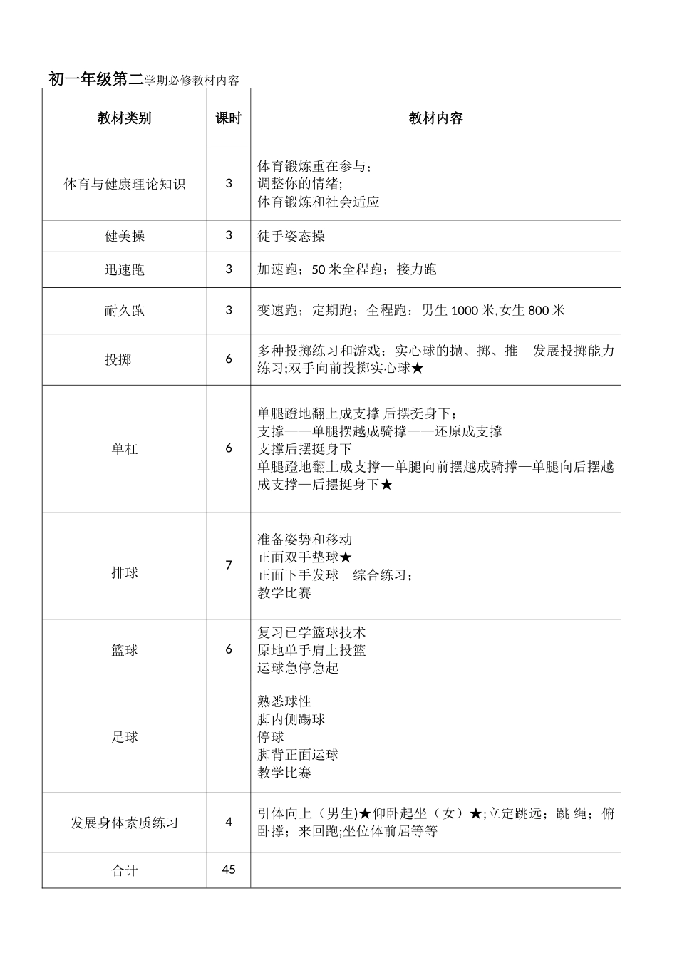 2025年初中体育教学大纲课时安排全套_第2页