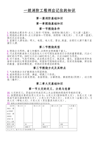 2025年一级消防工程师重点学习笔记一定要学
