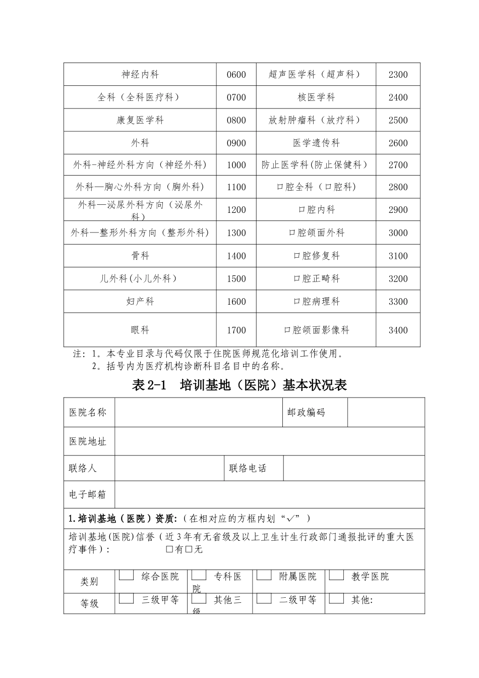 2025年二住院医师规范化培训基地申报表_第3页