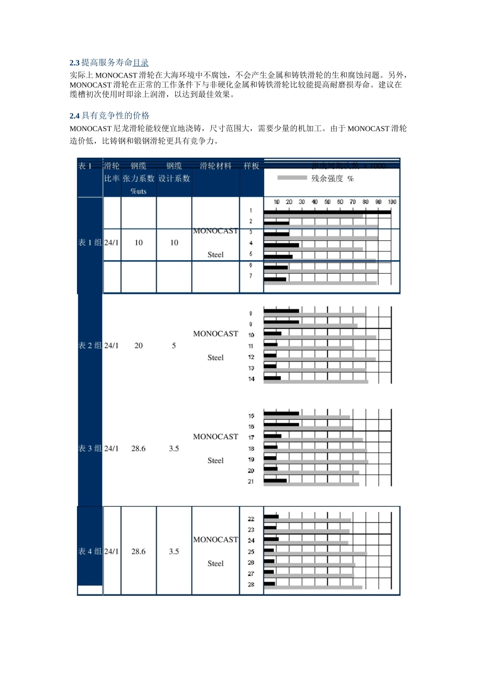 钢制滑轮与尼龙滑轮对比[1]_第3页