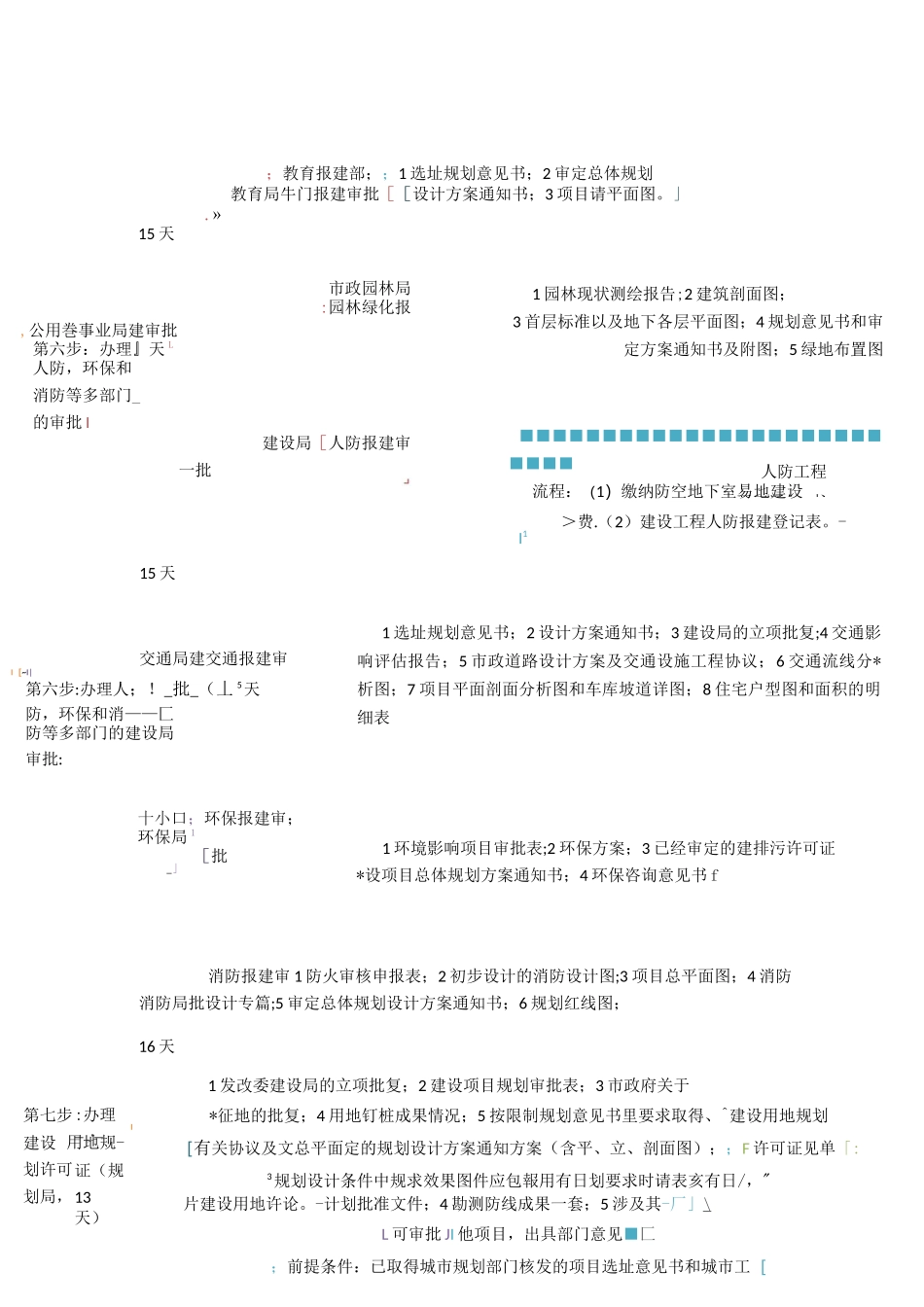 建设项目报建全流程_第2页