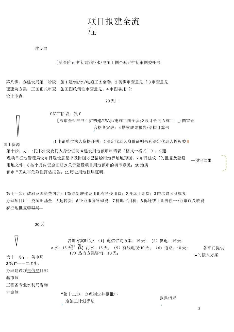 建设项目报建全流程_第3页