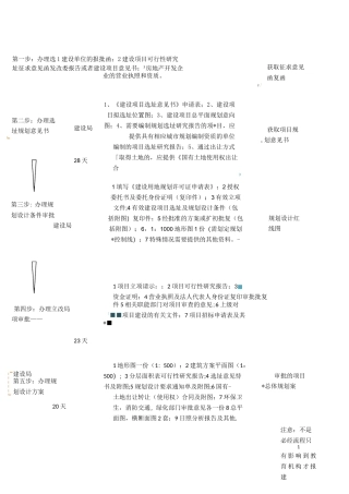 建设项目报建全流程
