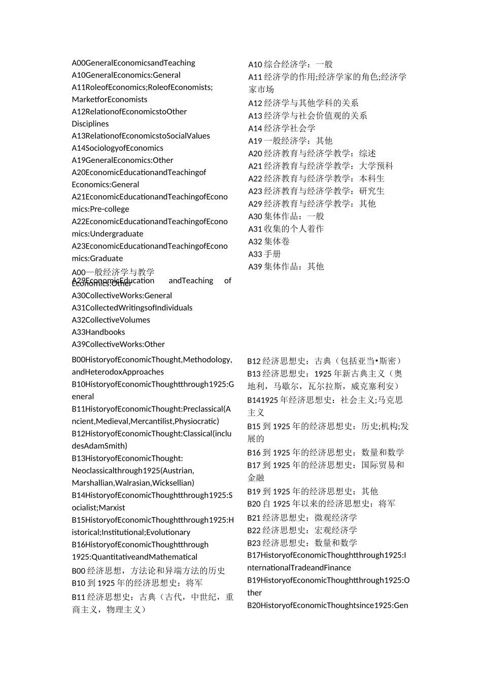 《国际贸易》JEL Classification_第1页