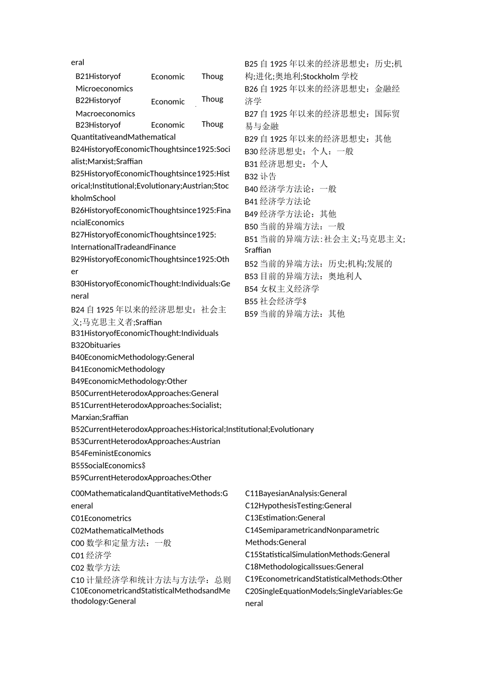 《国际贸易》JEL Classification_第2页
