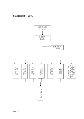 现场组织机构图表及说明