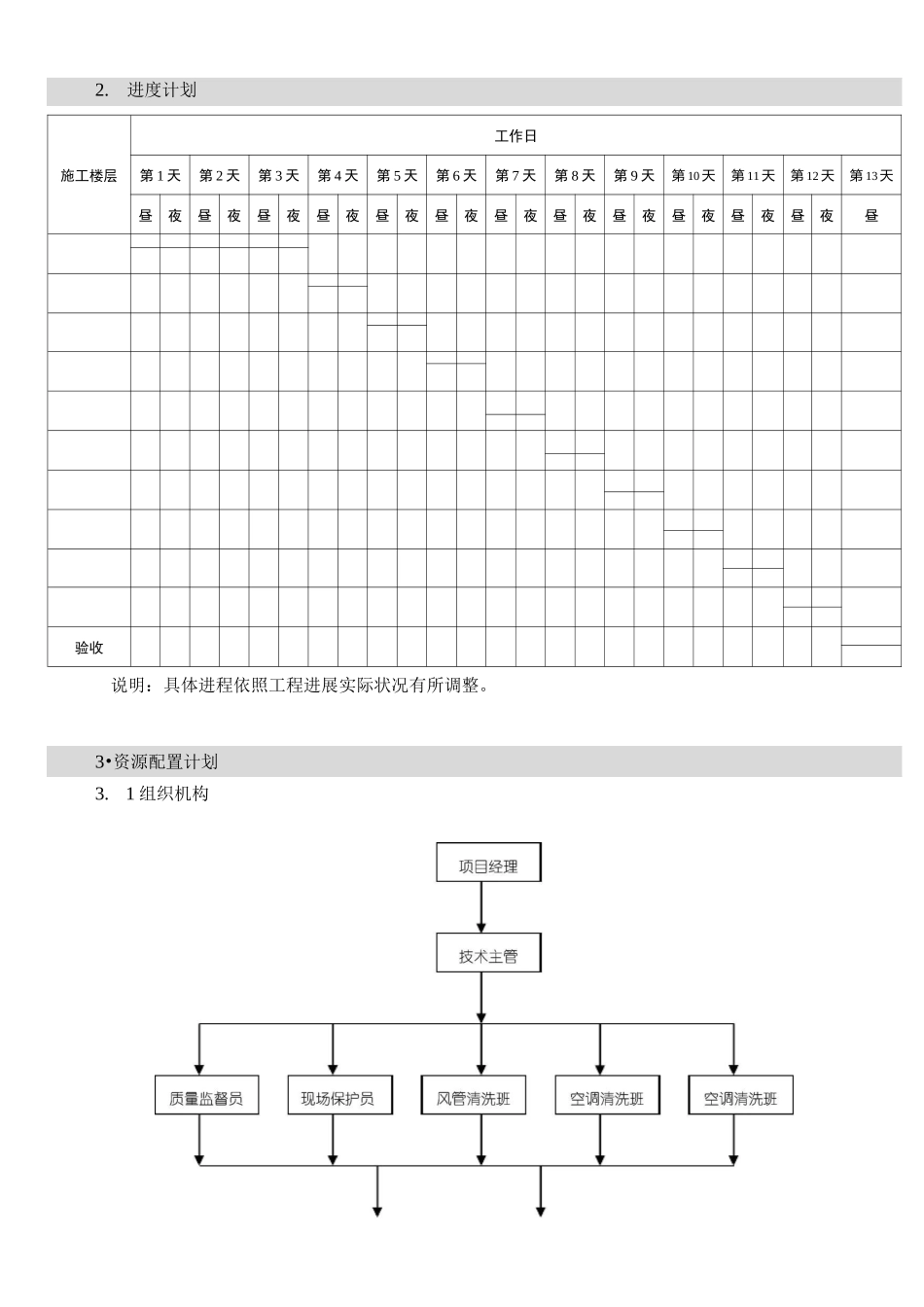 空调清洗方案1_第3页