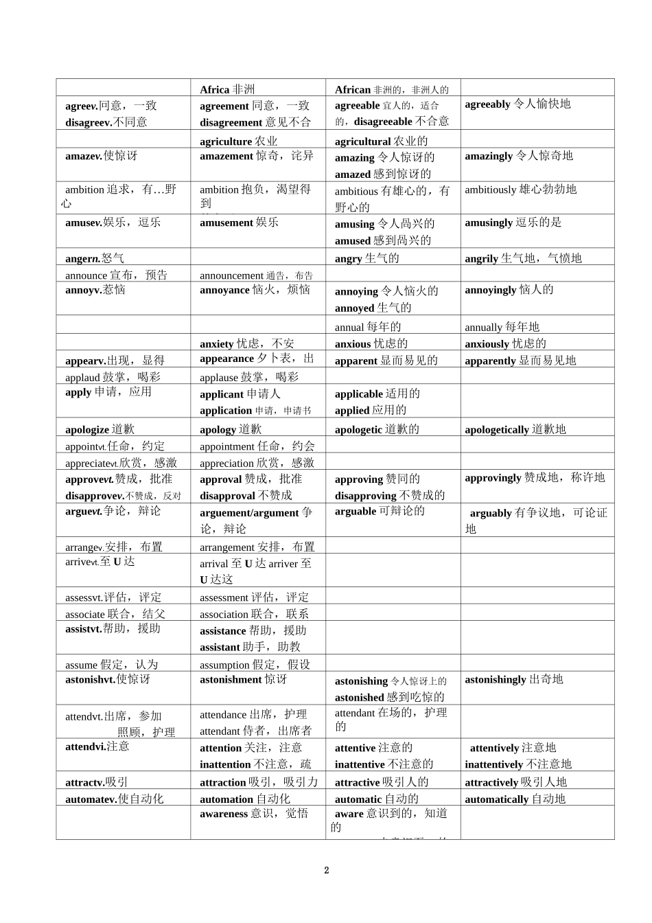 高考高频词汇词形转换_第2页