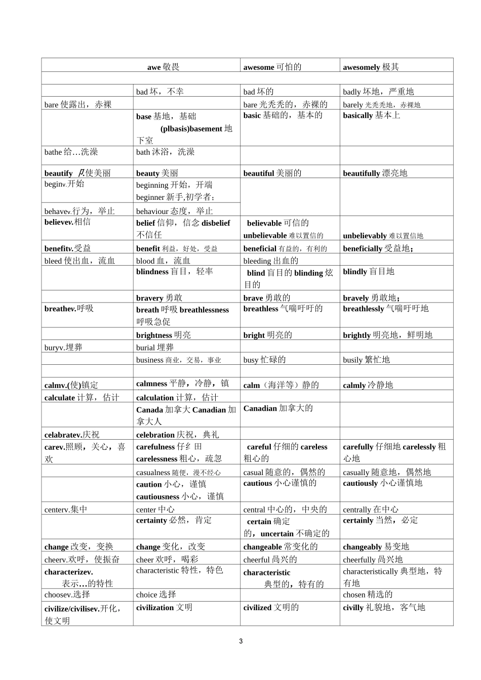 高考高频词汇词形转换_第3页