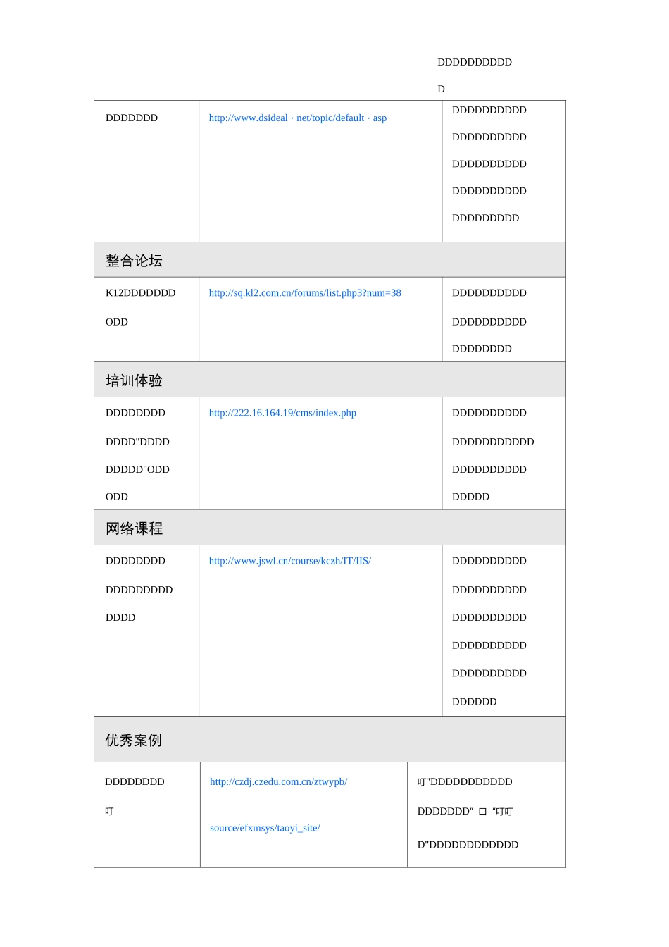 信息技术和课程整合资源推荐表_第2页