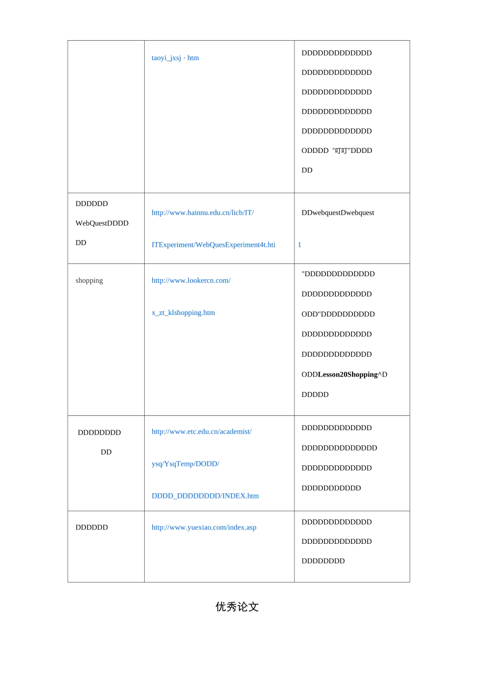 信息技术和课程整合资源推荐表_第3页